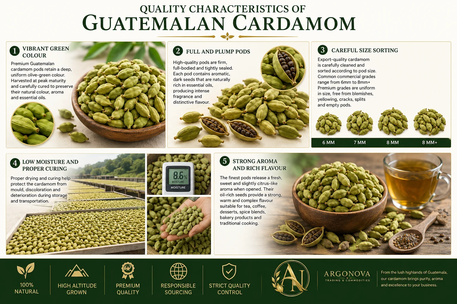 Guatemalan cardamom quality